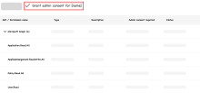 Grant admin consent in Microsoft Entra ID