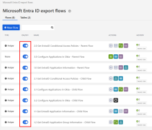 Toggle flows on in Okta Workflows