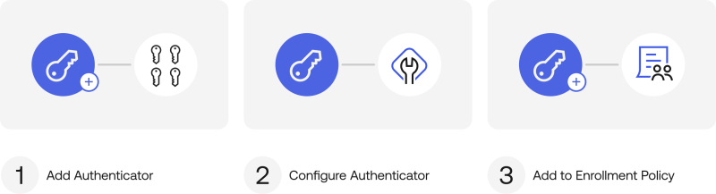 Adding an authenticator.